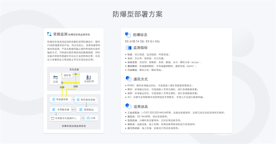 防爆型油液监测部署方案