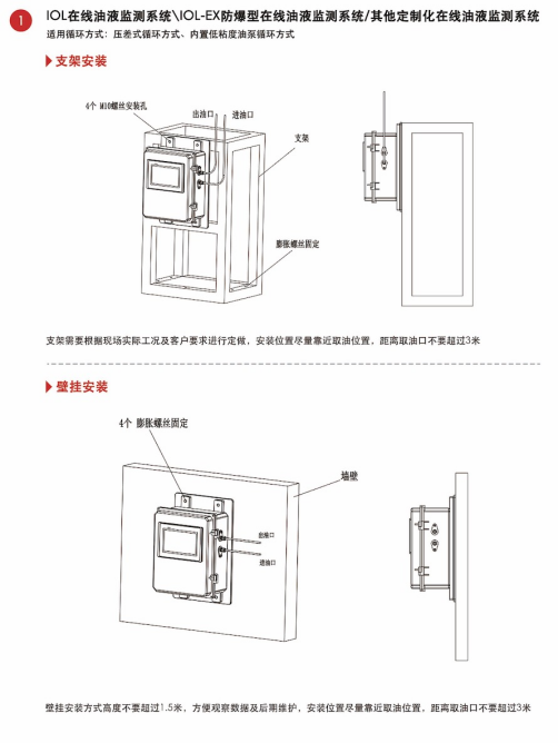 在线监测设备安装示意图