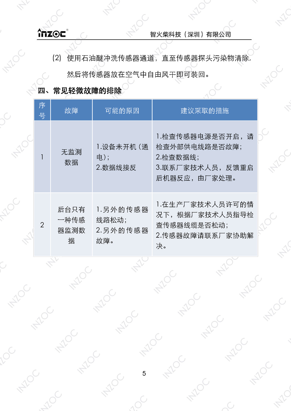 ISL-B旁路多功能油液传感器使用说明书